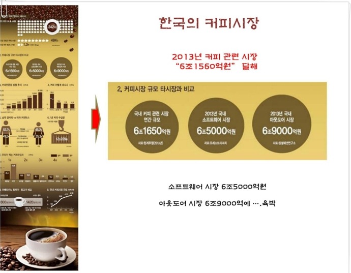 커피흐름 이미지