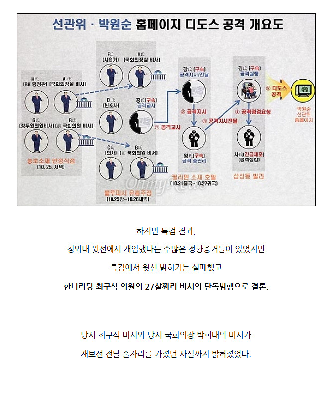 새누리당의 시작 | 인스티즈
