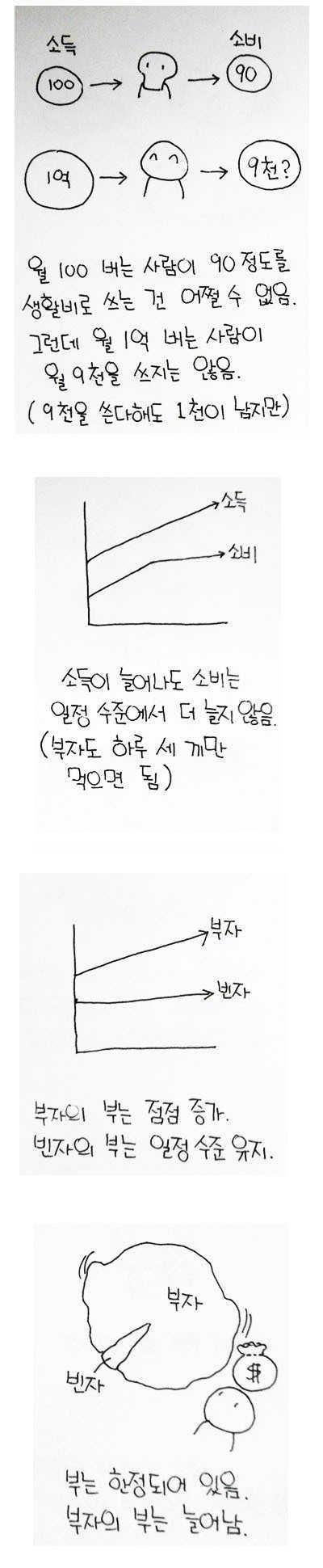 빈부격차가 심해지는 이유 | 인스티즈
