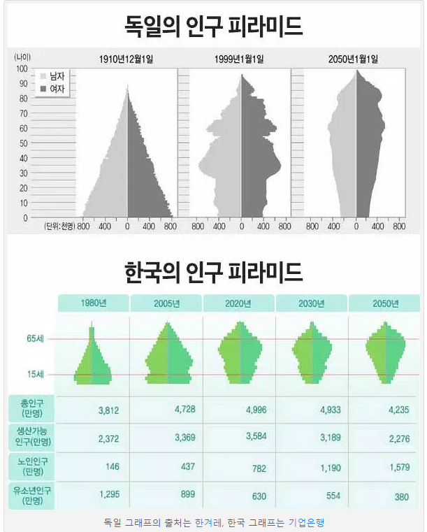 대한민국 국민 연금의 본질. JPG | 인스티즈