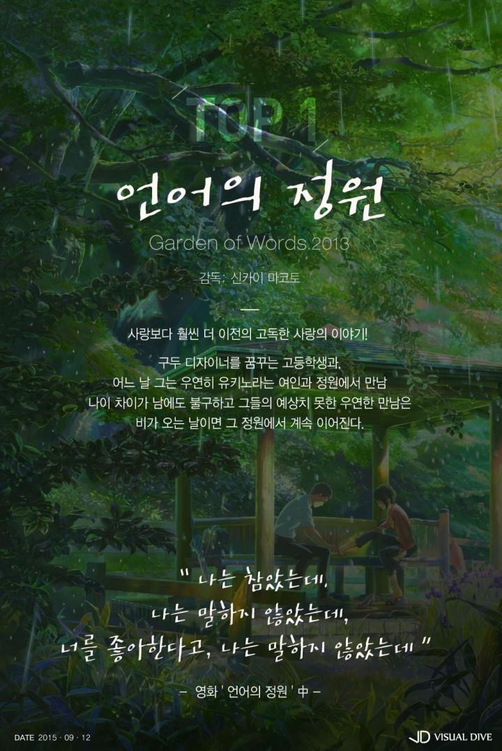 세계에서 가장 아름다웠던 애니메이션 TOP 10 | 인스티즈