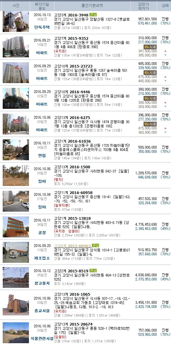 토마토자동차공업사 이미지