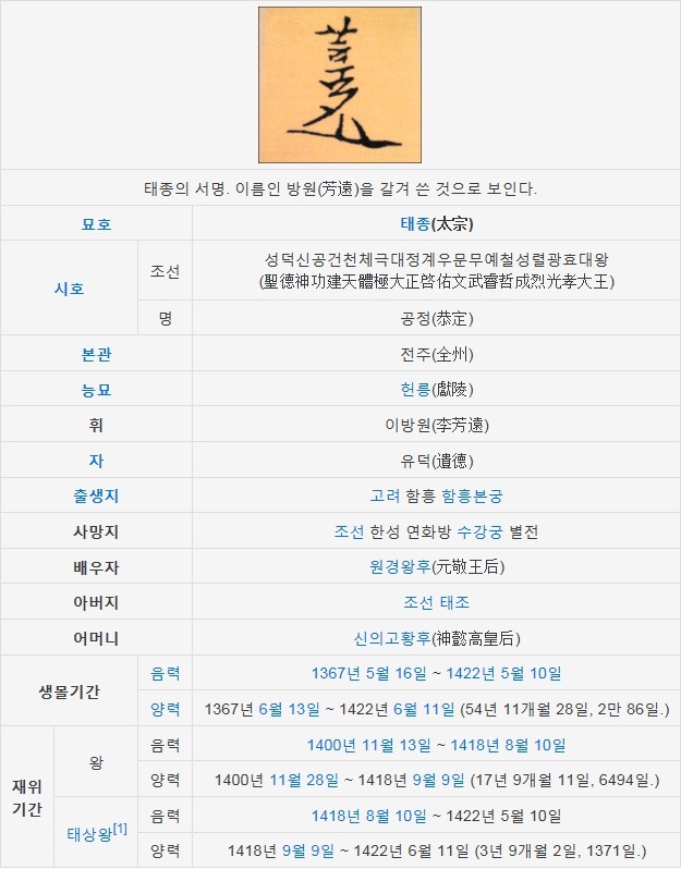 고려시대,조선시대 각각 가장 호불로 갈리는 왕.jpg | 인스티즈