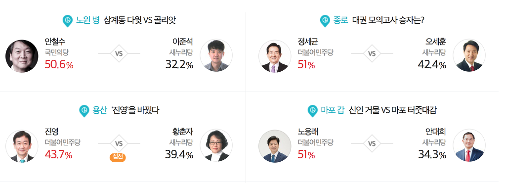 개인적으로 생각하는 국민의당의 한계 | 인스티즈