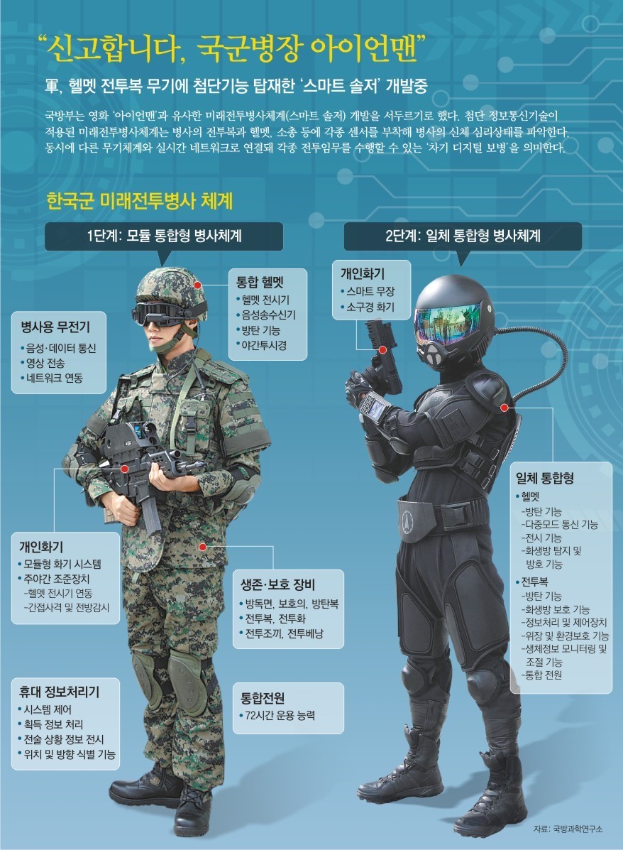 2020년 대한민국 육군 | 인스티즈