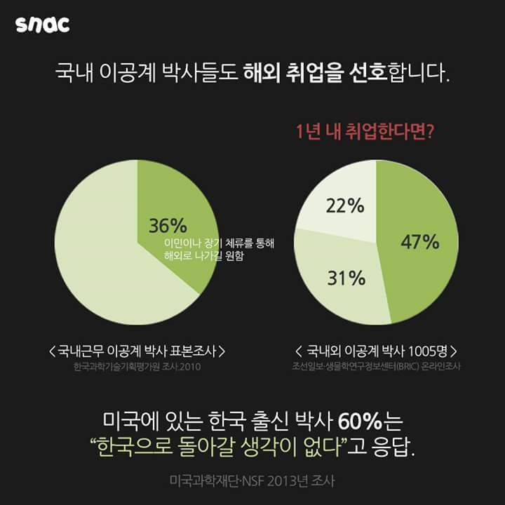 한국에 사표내는 사람들.jpg | 인스티즈