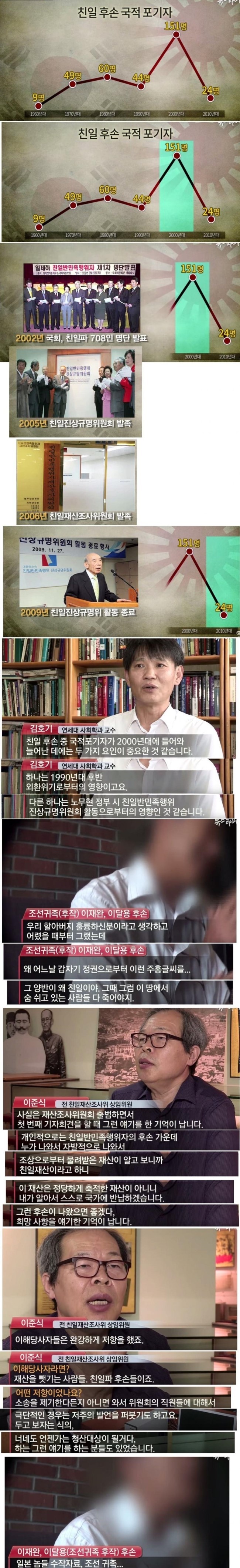 절대권력 친일에 도전한 댓가로 죽음으로 몰린 노무현, | 인스티즈