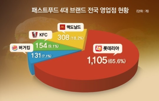 롯데리아가 많다고 느끼는 이유.jpg | 인스티즈