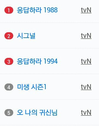 시그널의 뒷 이야기 12가지 | 인스티즈