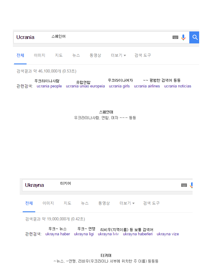 구글에 5개국어로 우크라이나 를 검색해보았다.jpg | 인스티즈