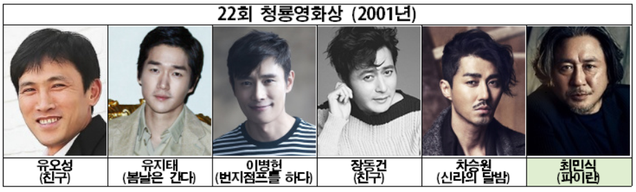 작품을 하고도 매번 다른느낌을 주는 배우..개인적으로 저평가받는 배우?(feat.나레이션).gif | 인스티즈