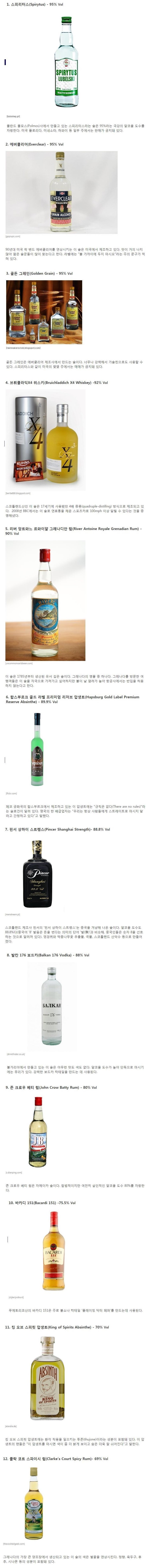 세계에서 알콜 도수가 가장 높은 술 | 인스티즈
