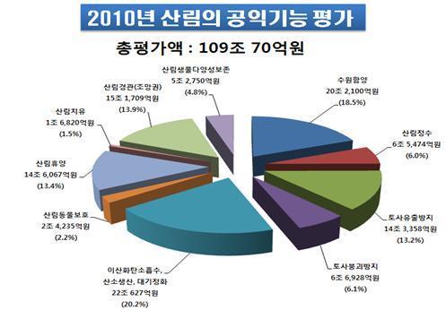 산림개발 이미지