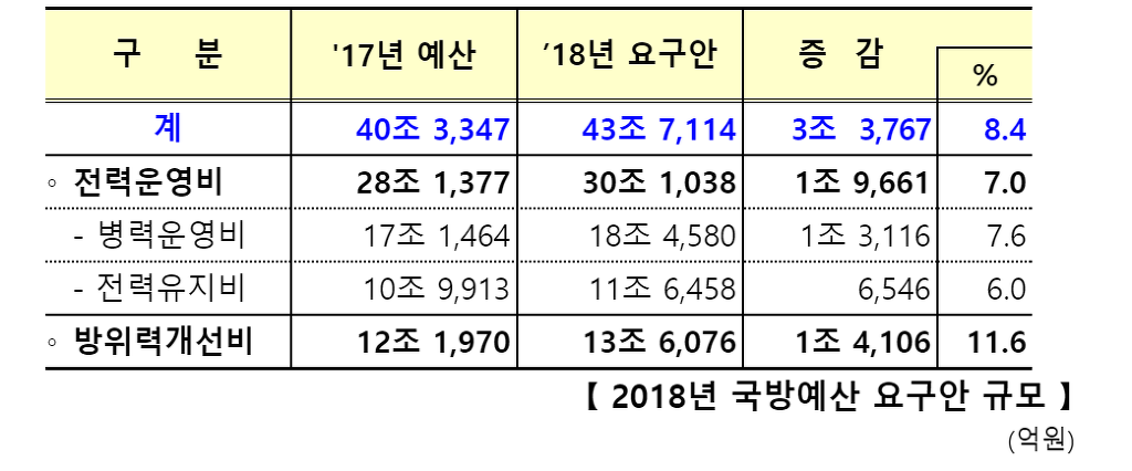 2020년 병장 월급 | 인스티즈