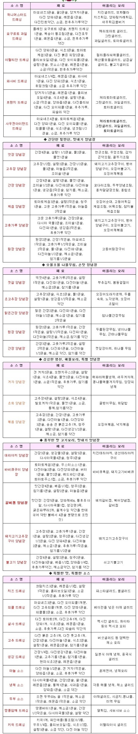 요리 팁) 25가지 소스 만들기 레시피 | 인스티즈