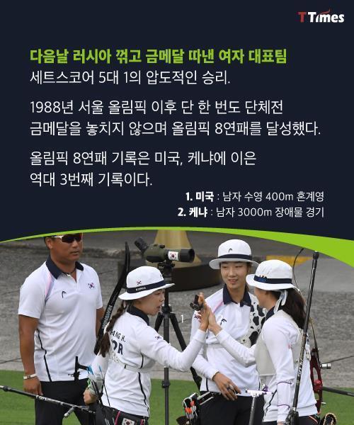 한국 양궁이 강한 이유 | 인스티즈