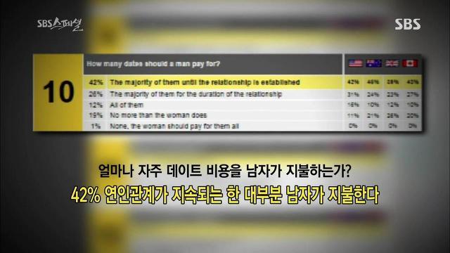한국여성들을 된장녀&김치녀로 만들어 집단린치하는 방법(혐오주의) | 인스티즈