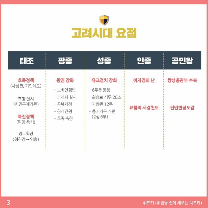 한국사능력시험 요점정리 Part.1 .jpg | 인스티즈