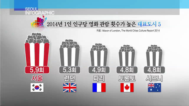 1년에 영화 몇 편 봐야 취미라고 할 수 있을까요? | 인스티즈
