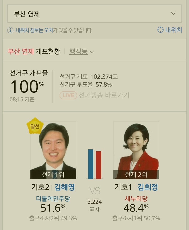  제20대 국회의원 선거 부산광역시•경상남도•대구광역시 더불어 민주당 당선자들 | 인스티즈