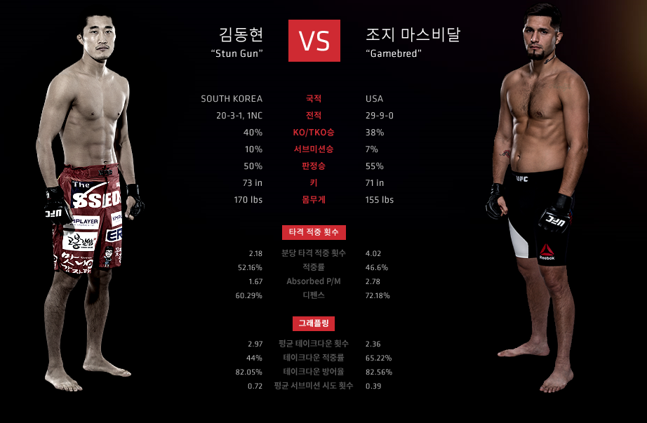 2015 UFC 한국대회 대진표.jpg | 인스티즈
