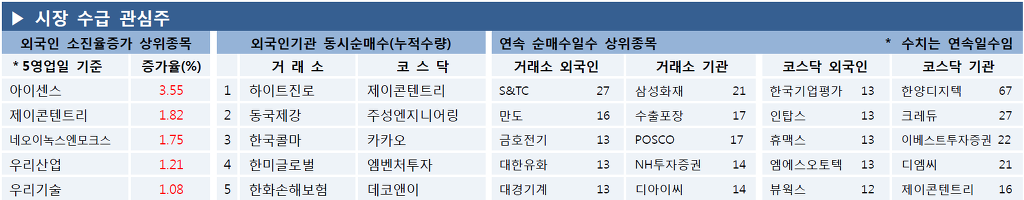 용암동원참치 이미지
