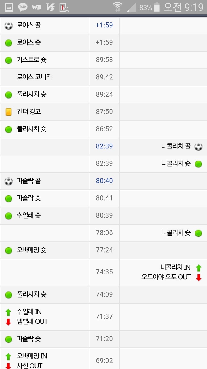 오늘자 챔스 1경기에서 12골나온경기 | 인스티즈