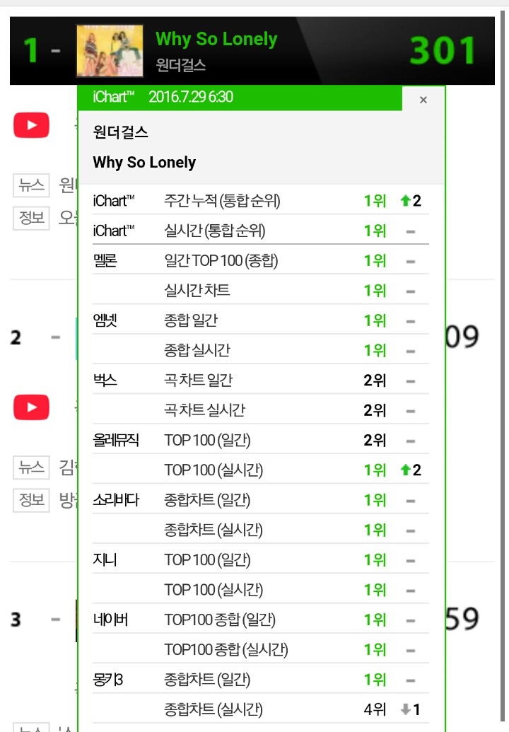 활동 막방하고 음원사이트 올킬하려고 하는 갓더걸스 | 인스티즈