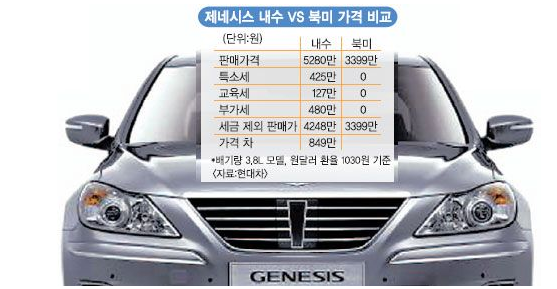 대한민국 국민이라면 절대 국산 애용하지말어야되는 이유 | 인스티즈