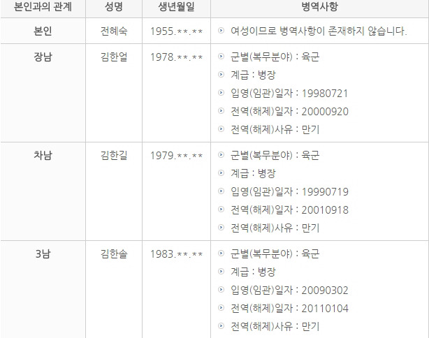 이낙연 청문회 위원들 병역사항 | 인스티즈