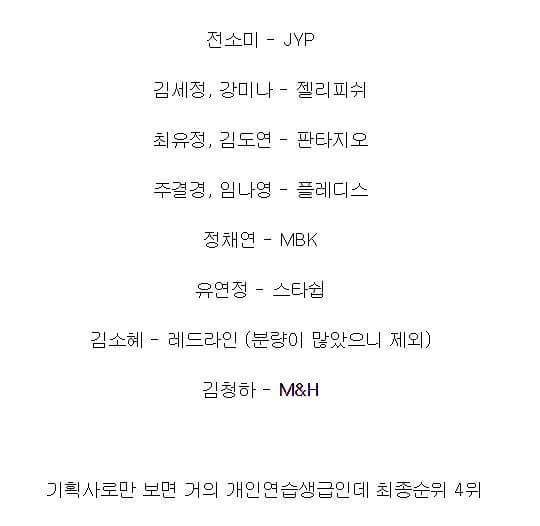 아이오아이에서 오로지 실력으로 데뷔를 한 멤버 | 인스티즈