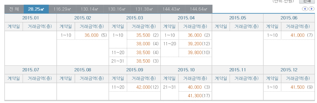 4억~5억이면 살 수 있는 대한민국 아파트 | 인스티즈