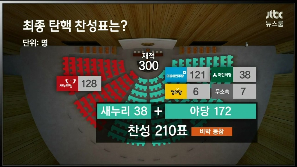 탄핵 가결에 대한 경우의 수 | 인스티즈
