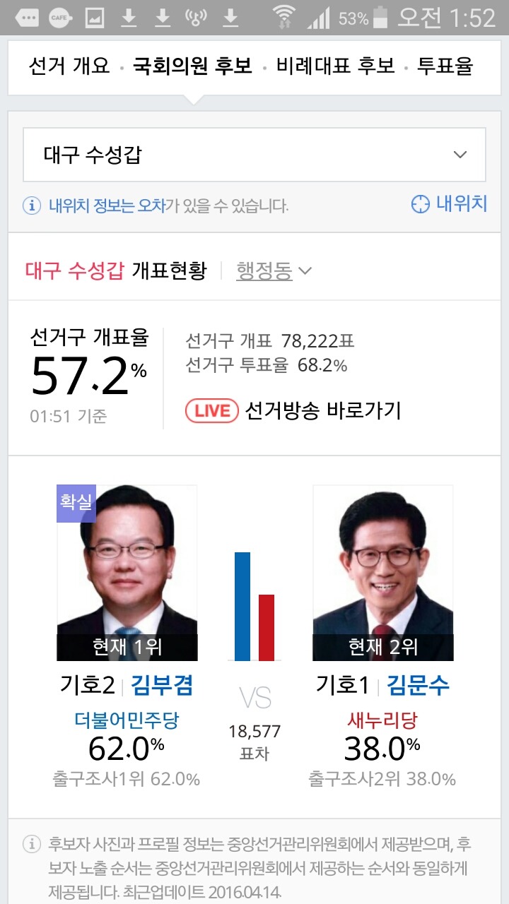 기적을 보여준 대구와 강남 | 인스티즈