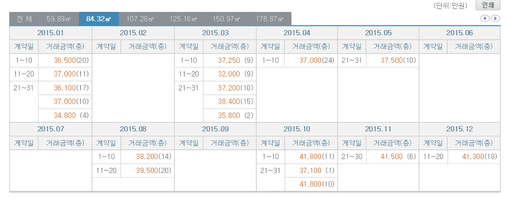 4억~5억이면 살 수 있는 대한민국 아파트 | 인스티즈