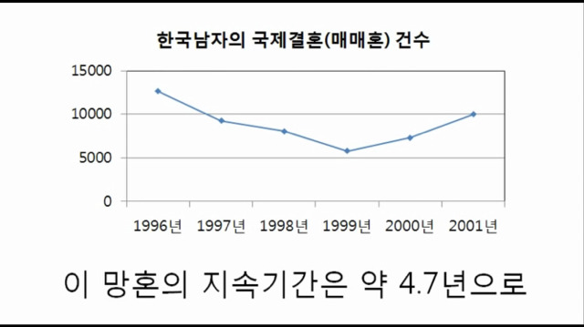 한국남자와 결혼 금지한 국가 | 인스티즈
