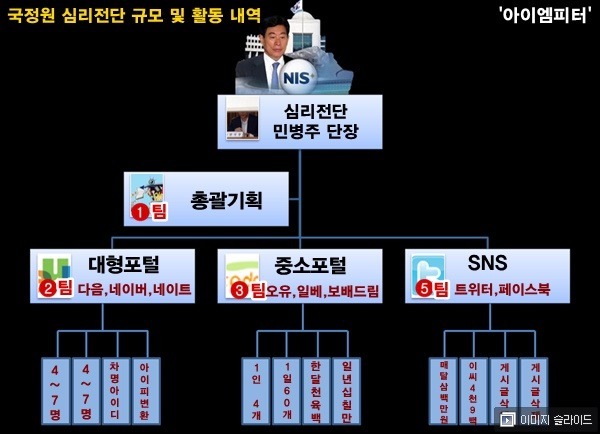 심리전 지니어스(feat. 국정원) | 인스티즈