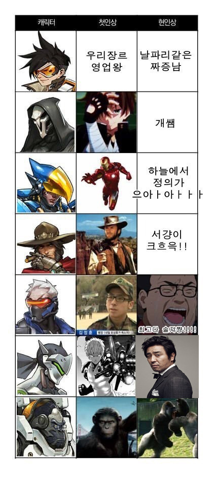 오버워치 영웅들 첫인상 + 현인상 | 인스티즈