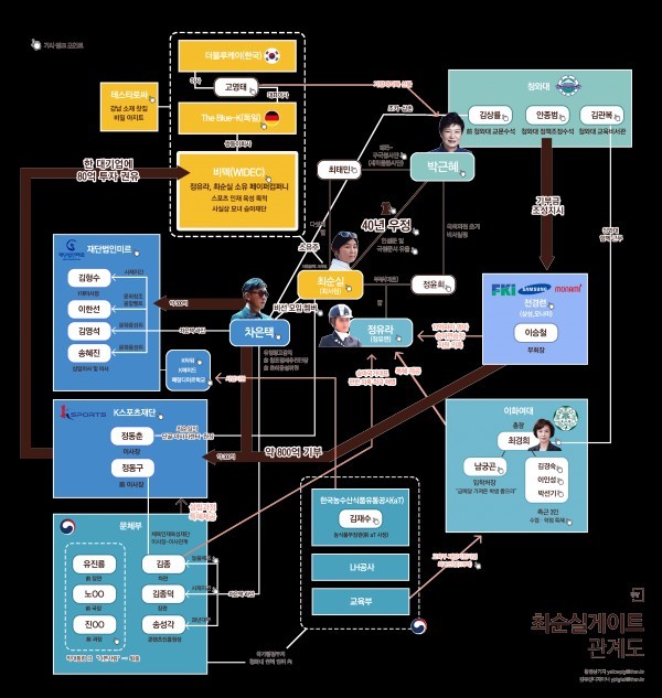 30년 후 한국사 서술형짜리 문제 | 인스티즈