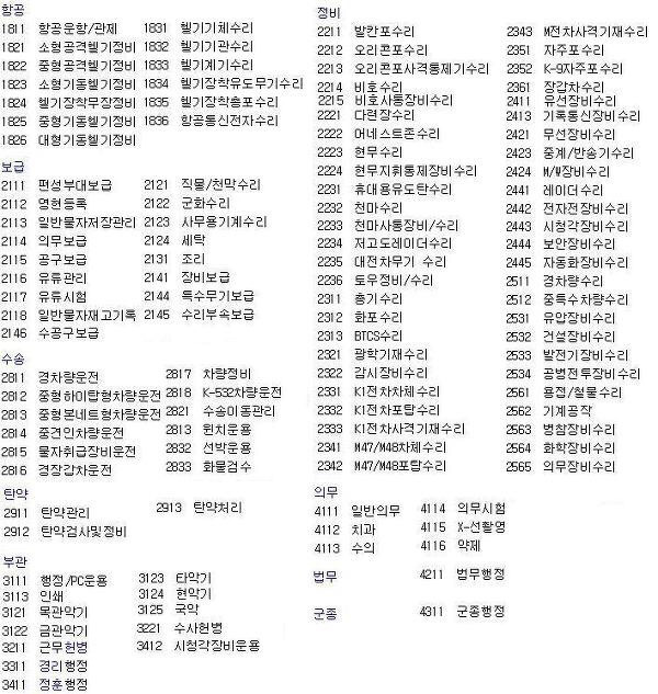 대한민국 국군 주특기 | 인스티즈