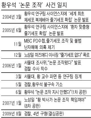 대한민국 역대급 사건 중 하나.jpg | 인스티즈