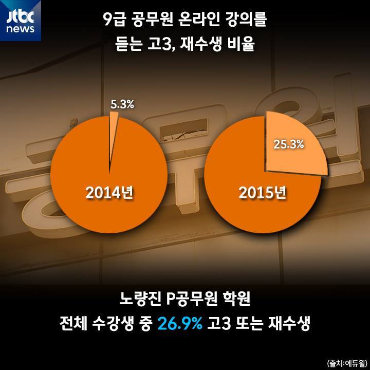 공무원이 되고 싶습니다 | 인스티즈