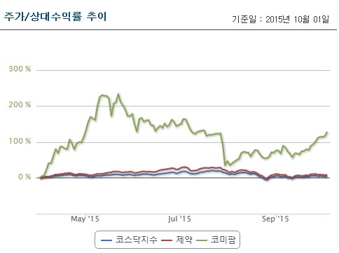 (주)코미팜 이미지