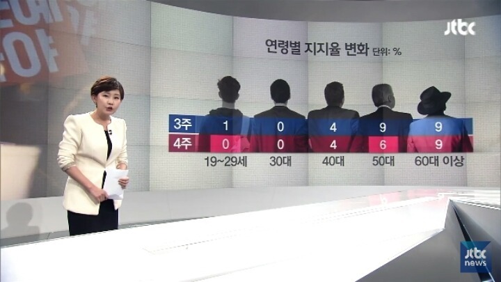 박근혜 현 지지율.jpg | 인스티즈