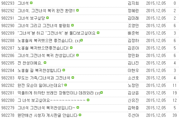 현재 무한도전 게시판 현황 | 인스티즈