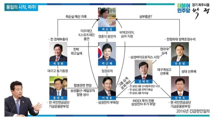 한눈에 보는 박근혜 최순실 게이트 정경유착 관계도 | 인스티즈