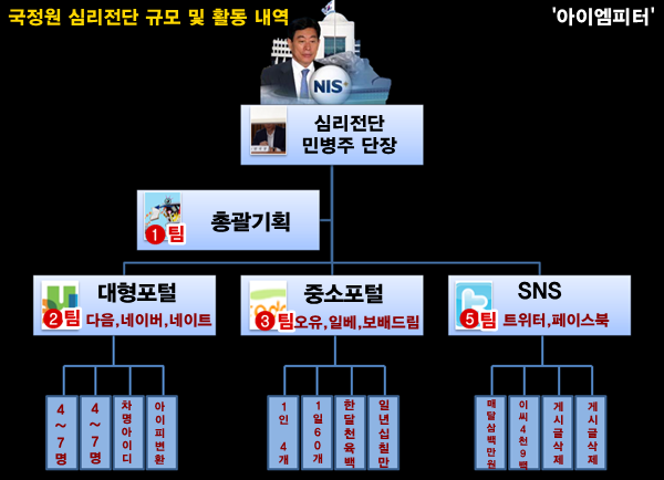 국내 북한 관련 뉴스를 그대로 받아들여서는 안되는 이유 | 인스티즈