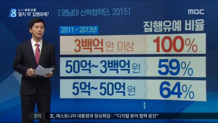 [새로고침] 300억 이상 고위직은 집행유예? | 인스티즈