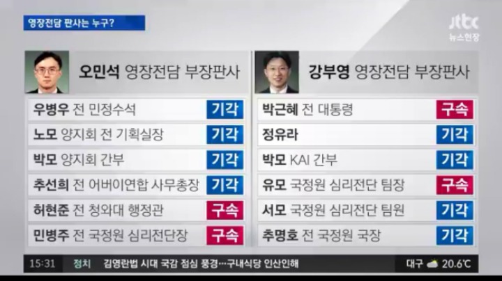 양승태가 거나하게 싸놓고 간 빅엿:우병우라인 살려두는 영장전담판사3적 | 인스티즈