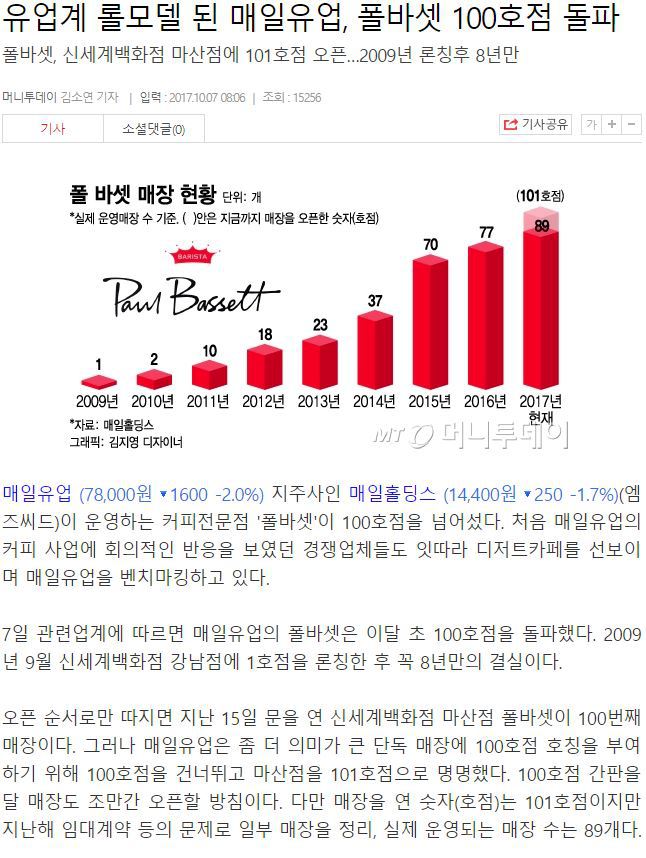 가파르게 성장하고 있는 커피 전문점 | 인스티즈